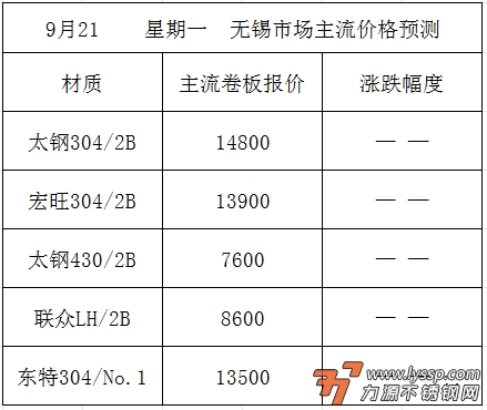 力源不锈钢网